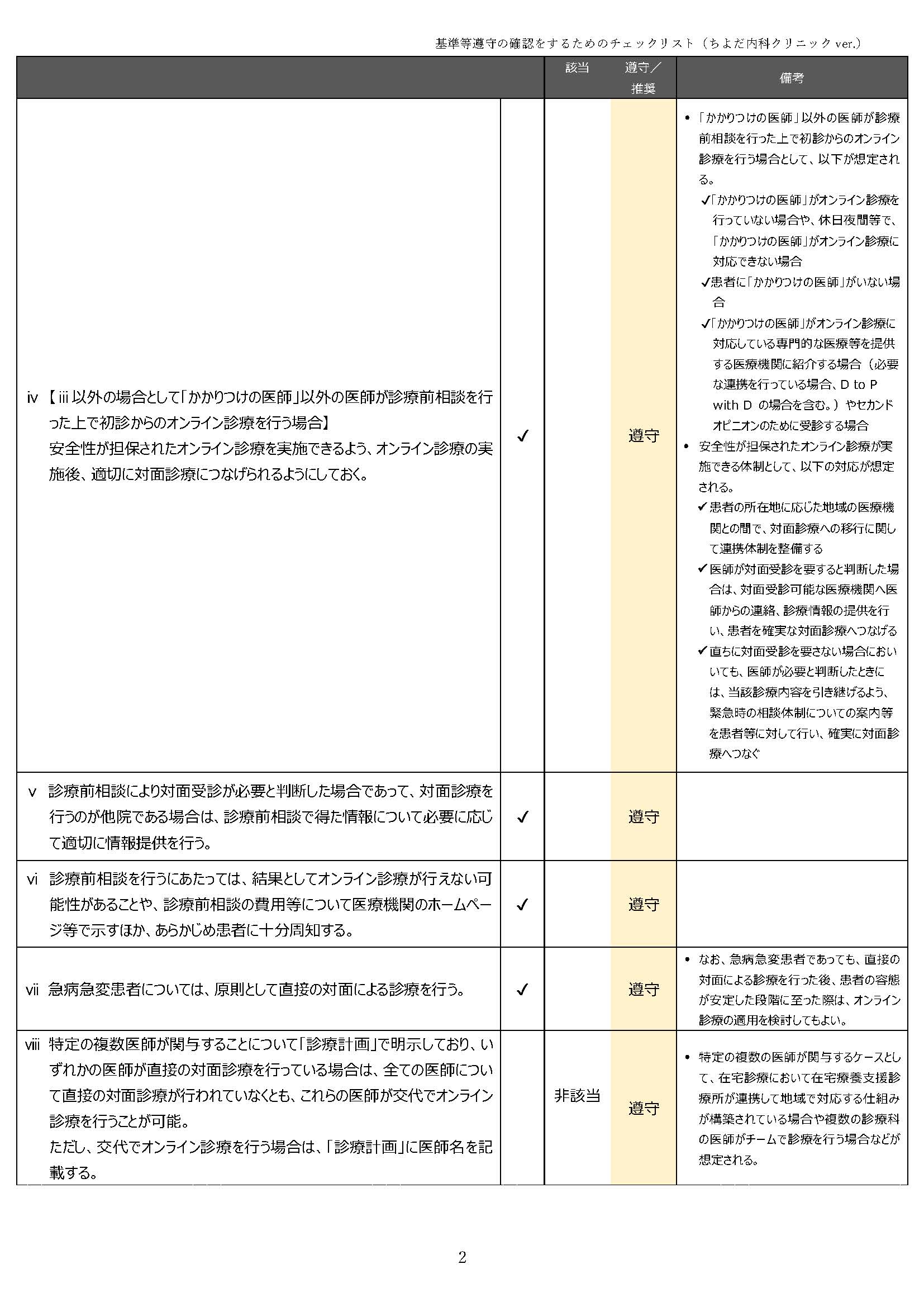 オンライン診療チェックリスト2 オンライン診療チェックリスト2