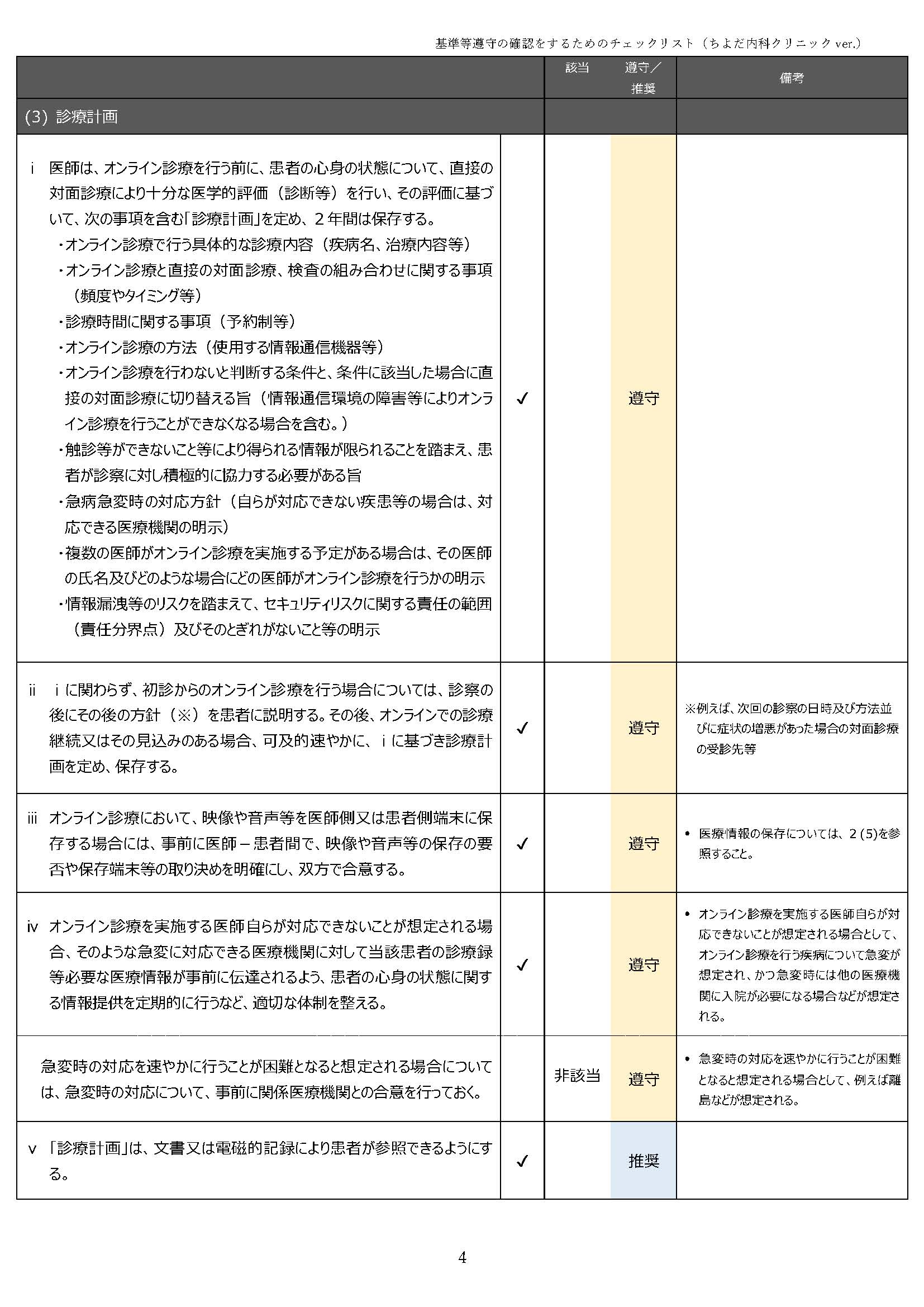オンライン診療チェックリスト4 オンライン診療チェックリスト4