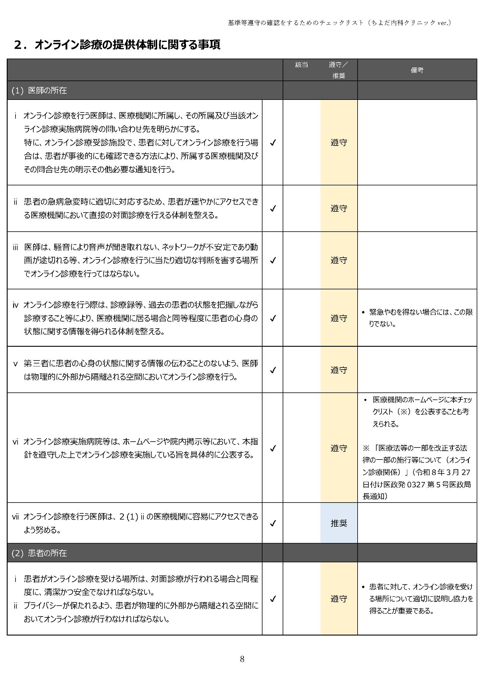 オンライン診療チェックリスト8 オンライン診療チェックリスト8