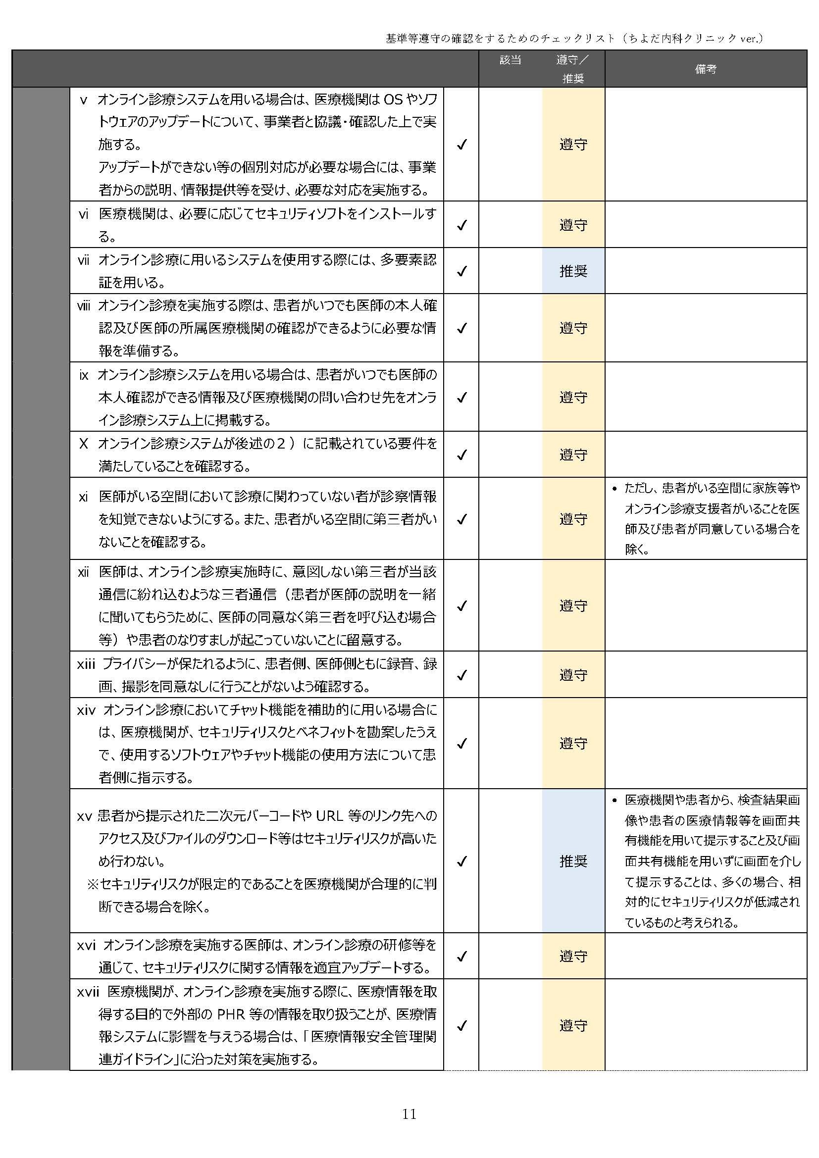 オンライン診療チェックリスト11 オンライン診療チェックリスト11
