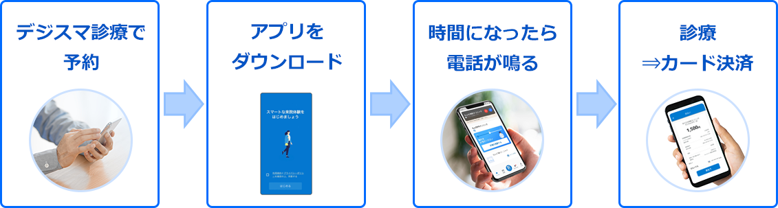 オンライン診療（デジスマ診療）の流れ