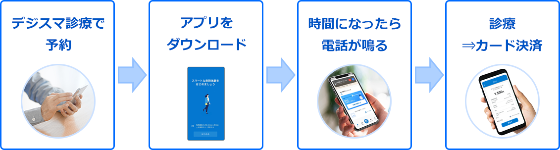 ちよクリ診療の流れ